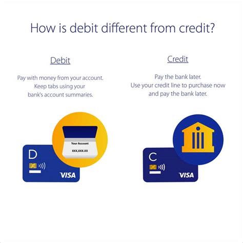 credit card vs debit card - Neconrad