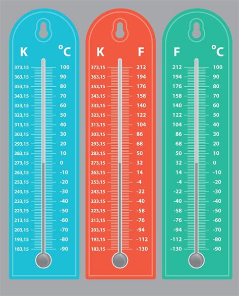 Tabela De Conversao De Temperatura Fahrenheit Para Celsius - Printable ...