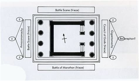 The floor plan of the Athena Nike temple, built on the acropolis in ...