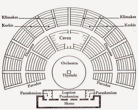 Teatro griego | Theater architecture, Ancient greek theatre, Ancient greek architecture