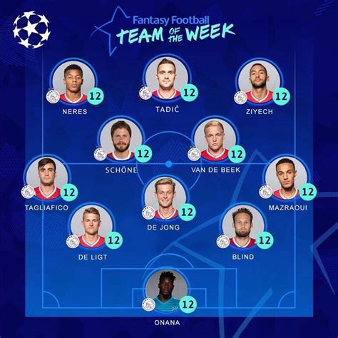 “Ajax " presented his team of the week in the Champions League | Champions league, Fantasy ...