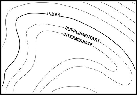 Characteristics of Contour Lines - How to Read Contour Lines in a ...