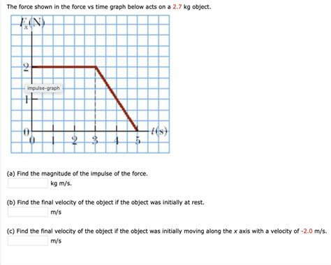 (Solved) - The Force Shown In The Force Vs Time Graph Below Acts On A 2.7 Kg... (1 Answer ...