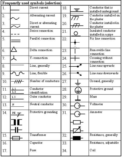 MODULE V - Electrical engineering - Basics Page 22