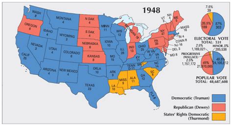 Election of 1948 - Periodic Presidents