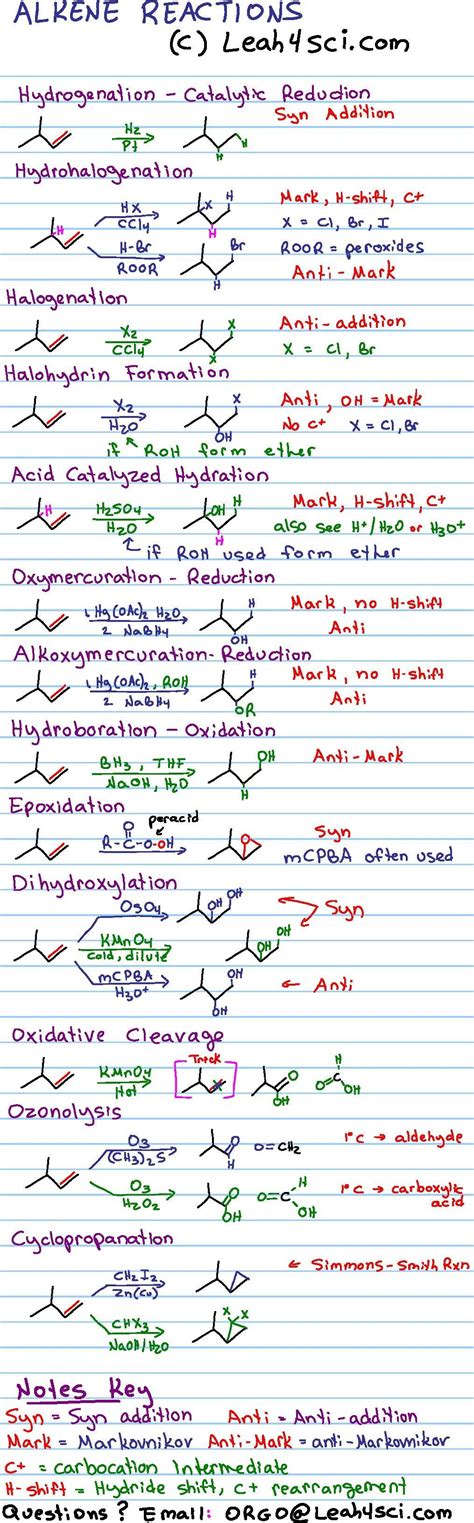 Alkene Reaction Overview Cheat Sheet | Organic chemistry study, Chemistry lessons, Organic ...