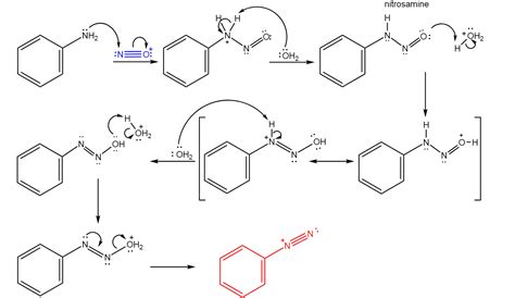 Sandmeyer Reaction - Definition, Reaction Mechanism, Examples, Uses ...