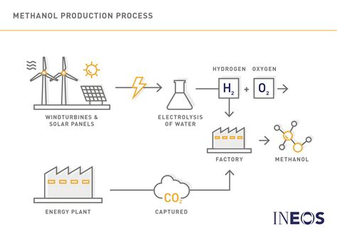 Carbon Capture Storage & Use | INEOS Sustainability