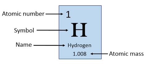 Explain Atomic Number With Example