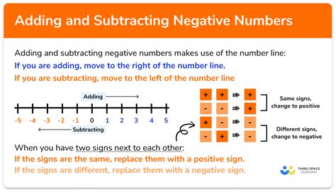 Basic Rules For Positive And Negative Numbers, 57% OFF