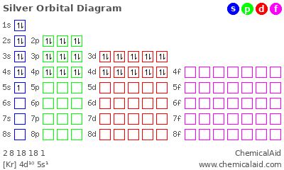 Silver Electron Configuration