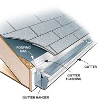 Gutter Apron | Best Choice Home Inspections