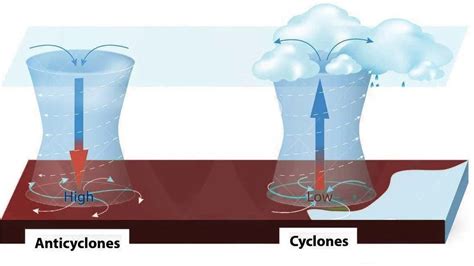 Cyclones and Anticyclones - Geographic Book