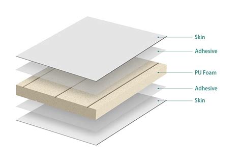 PU Foam Sandwich Panels