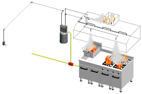 Kitchen Fire Suppression System Shop Store, Save 60% | jlcatj.gob.mx