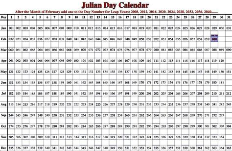 Free Printable Julian Calendar 2020 Blank Template | Calendar template ...