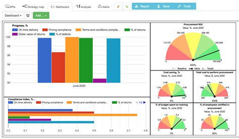 Supply Chain Kpi Dashboard Excel Templates / 1 / The first kpi that can be shown is cash to cash ...