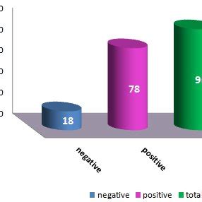 Diagnosis of Rhinovirus by Rapid Test of Numbers of Cases Infected ...