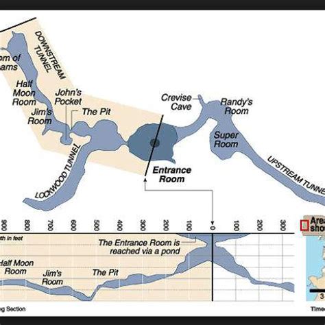 John Jones Cave Diagram