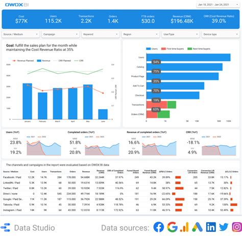 30 Best Marketing Dashboard Examples and Templates for 2024