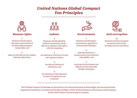 PwC UN Global Compact communication on progress 2017