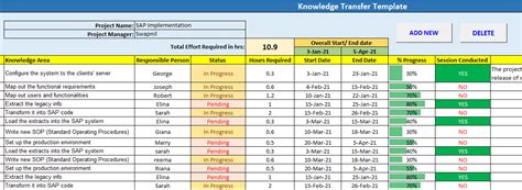 Knowledge transfer Template | Project Management Templates