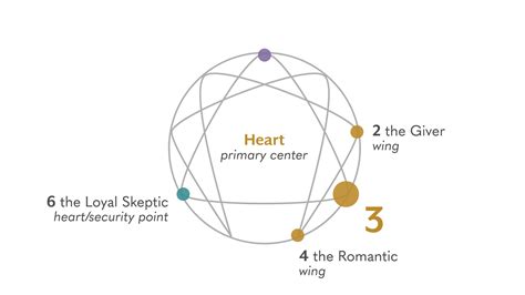 Type 3: The Performer - The Narrative Enneagram