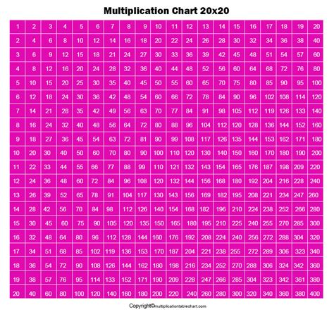 Multiplication chart 20x20 printable - surebpo