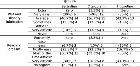 Ssri With Least Sexual Side Effects – Telegraph