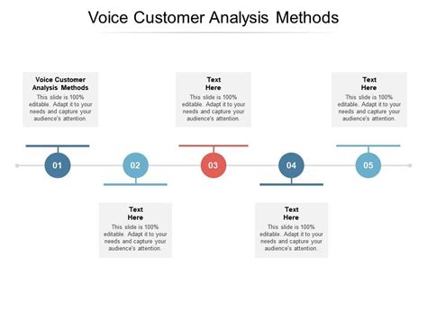 Voice Customer Analysis Methods Ppt Powerpoint Presentation Summary Design Inspiration Cpb ...