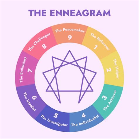 The 9 Enneagram Personality Types, Explained By Experts