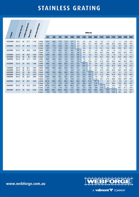 Stainless steel grating load table - Ê XXX XFCGPSHF DPN BV 45" * / - & 4 4 ( 3 "5 * - Studocu