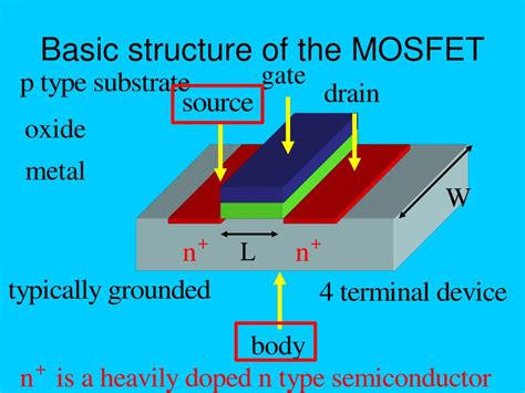 PPT - MOSFET operation PowerPoint Presentation, free download - ID:4446485