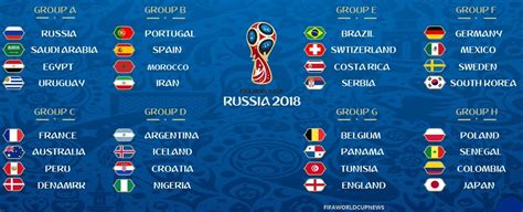 2018 FIFA World Cup: Squads, Teams Fixtures, Round of 16 and Players