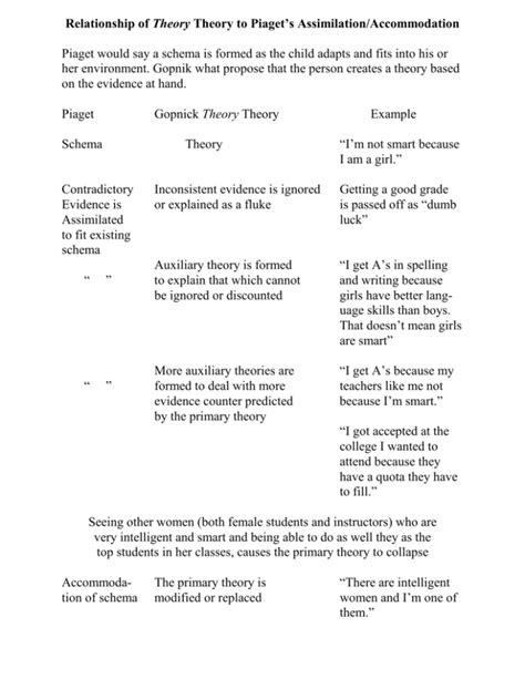 Relationship of Theory Theory to Piaget's Assimilation