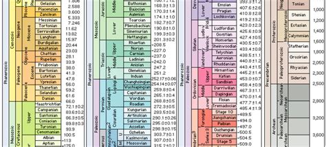 Following the Geological Timeline → Prehistoric Online