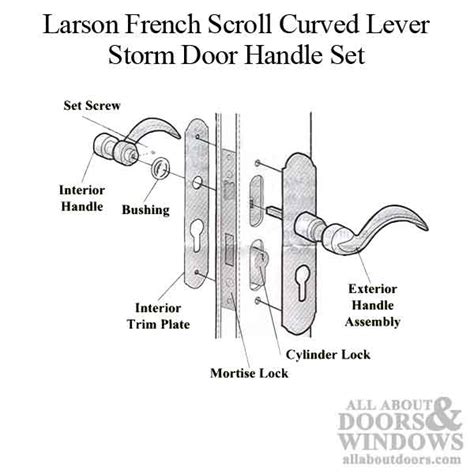 Larson Storm Door Handle Installation Template