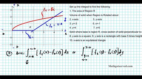 Volume Of Revolution Formulas