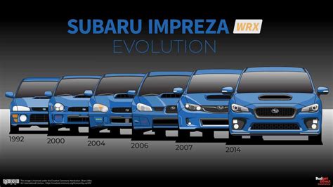 Subaru Impreza WRX Shows Its AWD Evolution Across All Generations