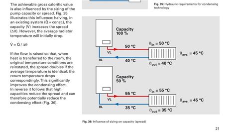 - How to maximise domestic condensing boiler efficiency