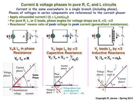 PPT - The Series RLC Circuit. Amplitude and Phase Relations Phasor ...