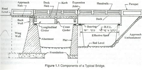 Deck Slab Bridge Design - TeaganaddLi