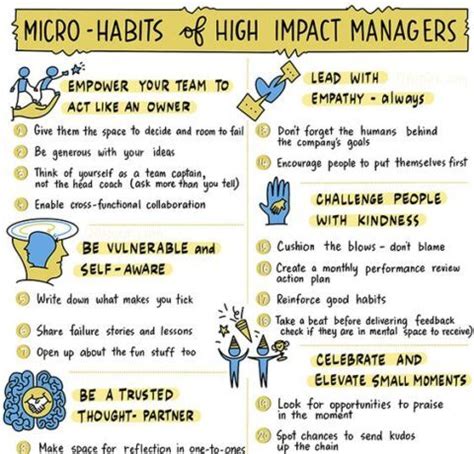 Micro Habits Of High Impact Managers - e-Learning Infographics