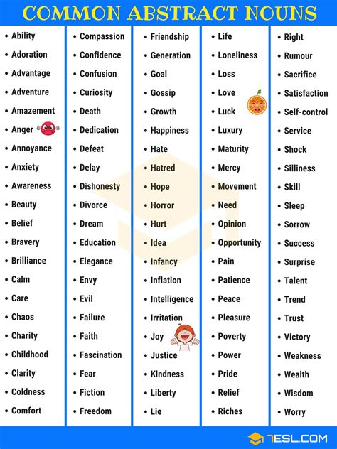 A List of 160+ Common Abstract Nouns in English Learn English Grammar, English Language Learning ...