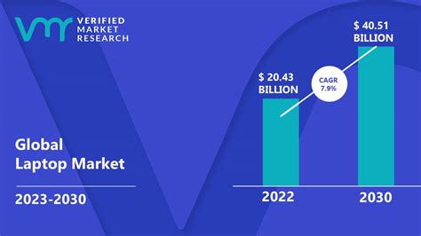 Laptop Market Size, Share, Scope, Trends, Opportunities & Forecast