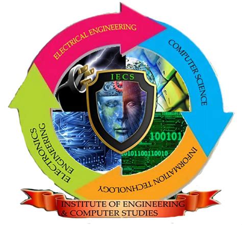 CPSC IECS - Institute Of Engineering And Computer Studies | Mambajao