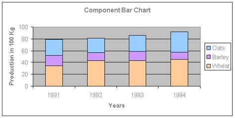 Component Bar Chart | eMathZone