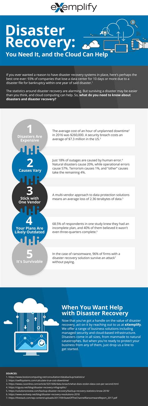 [Infographic] Disaster Recovery: You Need It, and the Cloud Can Help - eXemplify - More Than A ...