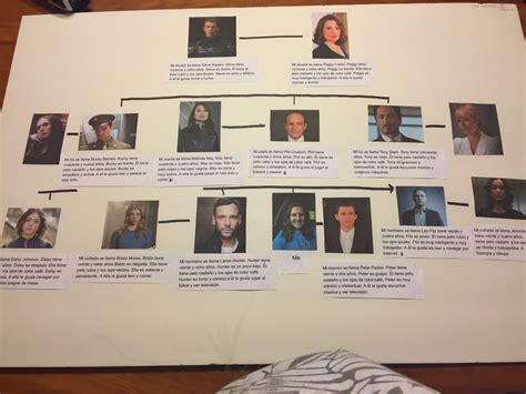 This is the family tree I made for Spanish. Grandpa- Steve rogers ...