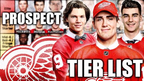 RED WINGS PROSPECTS TIER LIST 2020 (Detroit Top Prospects News & Updates - Seider, Zadina ...